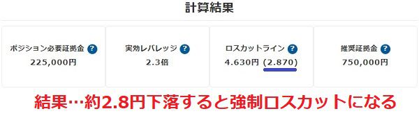 100万円でトルコリラを30万通貨買った場合、約2.8円下落すると強制ロスカットになる