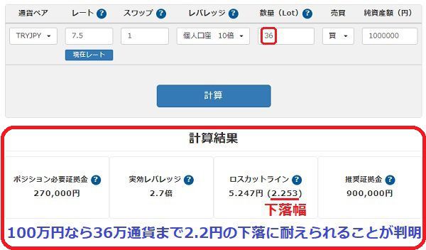 100万円だと36万通貨までなら2.2円の下落に耐えられることが判明