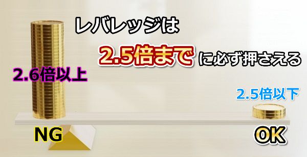 強制ロスカットを回避するにはレバレッジを2.5倍以内に抑える