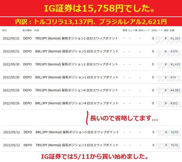 2022年5月分IG証券で貰ったトルコリラのスワップポイント