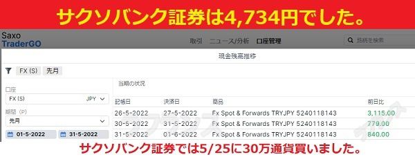 2022年5月分サクソバンク証券で貰ったトルコリラのスワップポイント