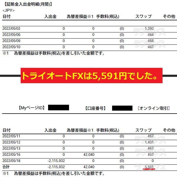 2022年5月分トライオートFXで貰ったトルコリラのスワップポイント