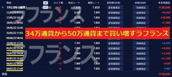 IG証券ではトルコリラを50万通貨保有【2022年7月12日時点】