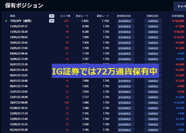 IG証券ではトルコリラを72万通貨保有【2022年10月6日時点】