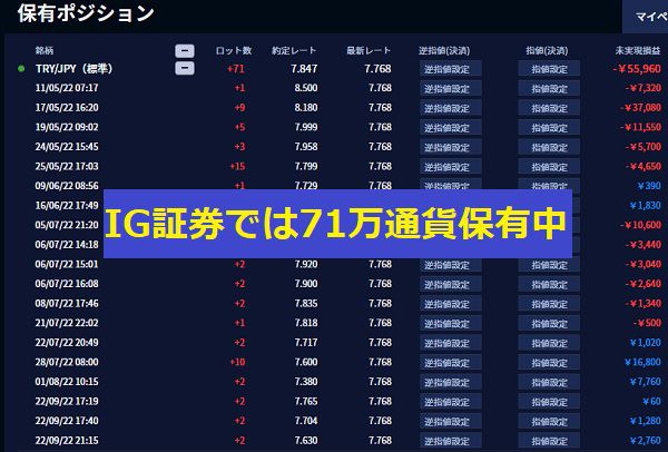 IG証券ではトルコリラを65万通貨保有【2022年9月8日時点】