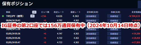 IG証券ではトルコリラを151万通貨保有【2024年10月14日時点】