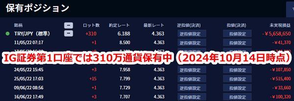 IG証券ではトルコリラを310万通貨保有【2024年10月14日時点】