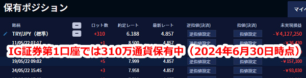 IG証券ではトルコリラを310万通貨保有【2024年6月9日時点】