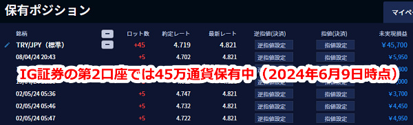 IG証券ではトルコリラを40万通貨保有【2024年6月9日時点】