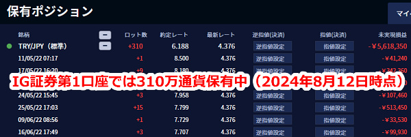 IG証券ではトルコリラを310万通貨保有【2024年8月12日時点】