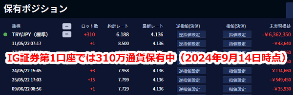 IG証券ではトルコリラを310万通貨保有【2024年9月14日時点】