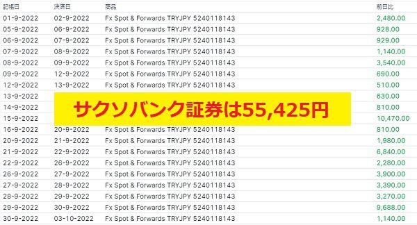 サクソバンク(SAXOBANK)証券のトルコリラスワップポイント【2022年9月分】