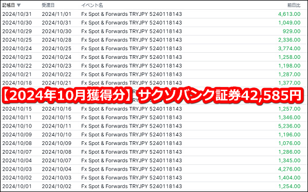 サクソバンク(SAXOBANK)証券のトルコリラスワップポイント【2024年10月分】