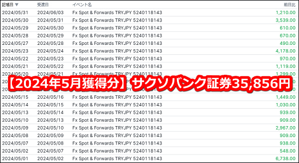 サクソバンク(SAXOBANK)証券のトルコリラスワップポイント【2024年5月分】