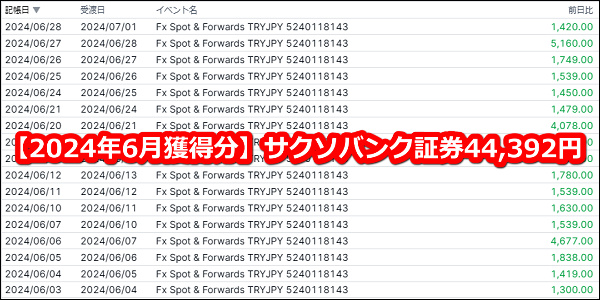 サクソバンク(SAXOBANK)証券のトルコリラスワップポイント【2024年6月分】