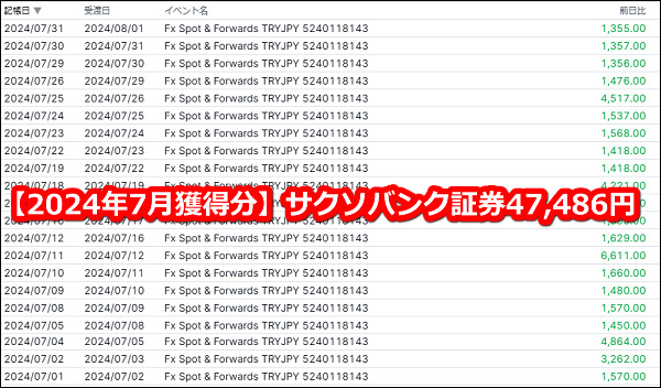 サクソバンク(SAXOBANK)証券のトルコリラスワップポイント【2024年7月分】