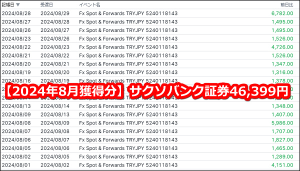 サクソバンク(SAXOBANK)証券のトルコリラスワップポイント【2024年8月分】