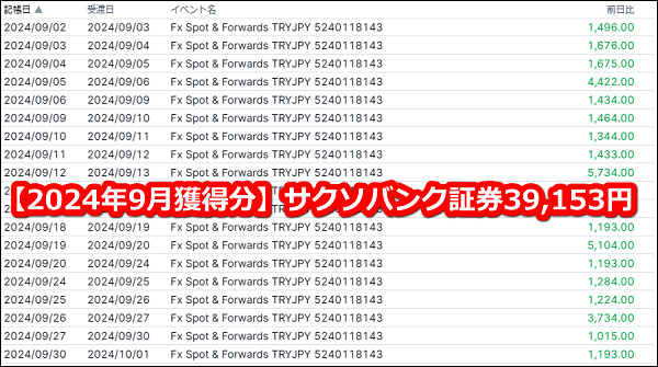 サクソバンク(SAXOBANK)証券のトルコリラスワップポイント【2024年9月分】