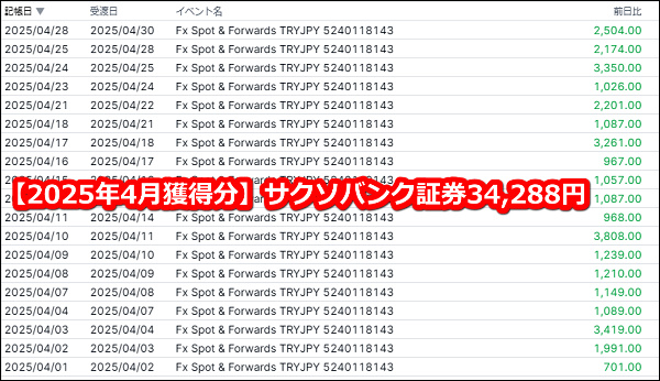 サクソバンク(SAXOBANK)証券のトルコリラスワップポイント【2025年4月分】