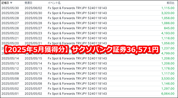 サクソバンク(SAXOBANK)証券のトルコリラスワップポイント【2025年5月分】