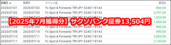 サクソバンク(SAXOBANK)証券のトルコリラスワップポイント【2025年7月分】