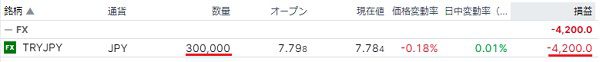 2022年10月6日時点でサクソバンク証券では30万通貨のトルコリラを保有中