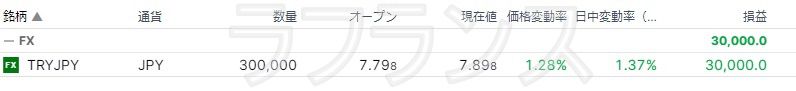 2022年7月12日時点でサクソバンク証券では30万通貨のトルコリラを保有中