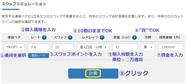 みんなのFX｜スワップシミュレーションツールの入力方法