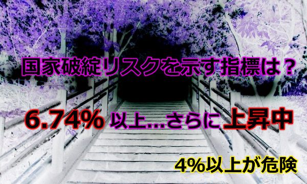 国家破綻リスクを示す指標は？