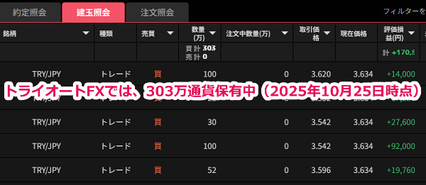 2025年10月25日時点でトライオートでは303万通貨のトルコリラを保有中