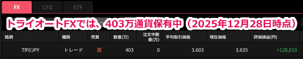 2025年12月28日時点でトライオートでは403万通貨のトルコリラを保有中
