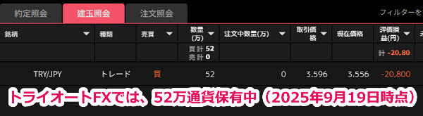 2025年9月19日時点でトライオートでは52万通貨のトルコリラを保有中