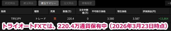 2026年3月23日時点でトライオートでは220.4万通貨のトルコリラを保有中