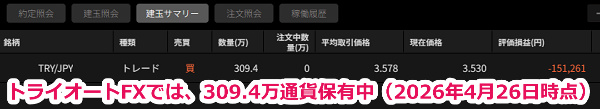 2026年4月26日時点でトライオートでは220.4万通貨のトルコリラを保有中