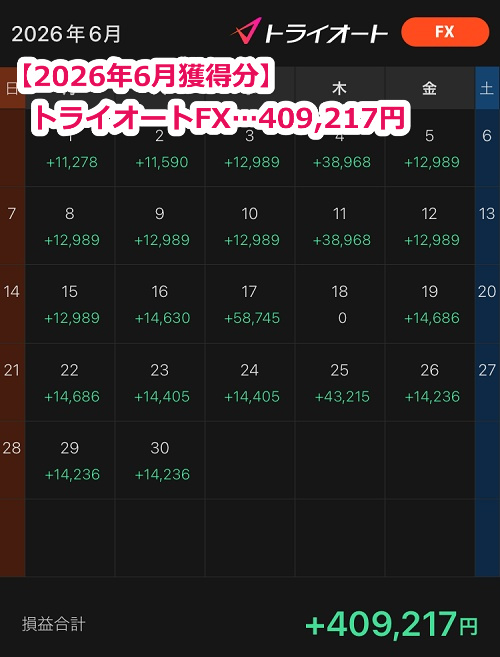 セントラル短資FX【トルコリラ】のスワップポイント2026年7月獲得分【562.7万通貨】