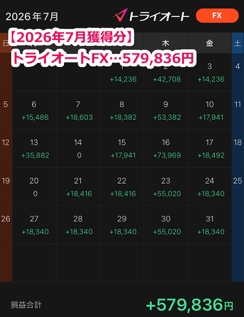 セントラル短資FX【トルコリラ】のスワップポイント2026年7月獲得分【661万通貨】