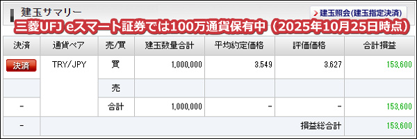 2025年10月25日時点で三菱UFJeスマート証券では100万通貨のトルコリラを保有中